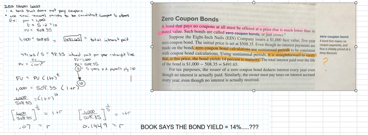 zero coupon bonds.
a bond that does not pay coupons
use semi-annual periods to be consistent / compare to others
par = 1,000
Ex:
t = 5.2 = 10
PV = 508.35
·
1,000 508.35
PU = (ltr)"
491.65/5 = 98.33 interest paid per year = straight line
FU=1,000
PV = 508.35
(t) = 5 years x 2 payments ply =10
FU = PU CHAN ²
1,000 = 508.35 (1+r))
+000 =(1+r) 10
508.35
+
10
[49165
1000
508.35
1.07 Fr
= 1+r
total interest paid
10
1,000
508.35
P
0,1449 -
HT
r
Zero Coupon Bonds
A bond that pays no coupons at all must be offered at a price that is much lower than its
stated value. Such bonds are called zero coupon bonds, or just zeroes.³
Suppose the Eight-Inch Nails (EIN) Company issues a $1,000 face value, five-year
zero coupon bond. The initial price is set at $508.35. Even though no interest payments are
made on the bond, zero coupon bond calculations use semiannual periods to be consistent
with coupon bond calculations. Using semiannual periods, it is straightforward to verify
that, at this price, the bond yields 14 percent to maturity. The total interest paid over the life
of the bond is $1,000 - 508.35 = $491.65.
For tax purposes, the issuer of a zero coupon bond deducts interest every year even
though no interest is actually paid. Similarly, the owner must pay taxes on interest accrued
every year, even though no interest is actually received.
O
BOOK SAYS THE BOND YIELD = 14%.....???
zero coupon bond
A bond that makes no
coupon payments, and
thus is initially priced at a
deep discount.
O
O