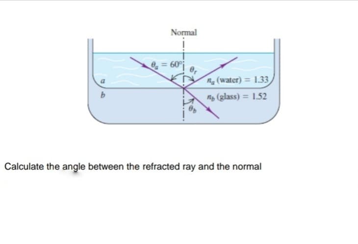 Normal
0 = 60°
ng (water) = 1.33,
b.
ng (glass) = 1.52
Calculate the angle between the refracted ray and the normal
