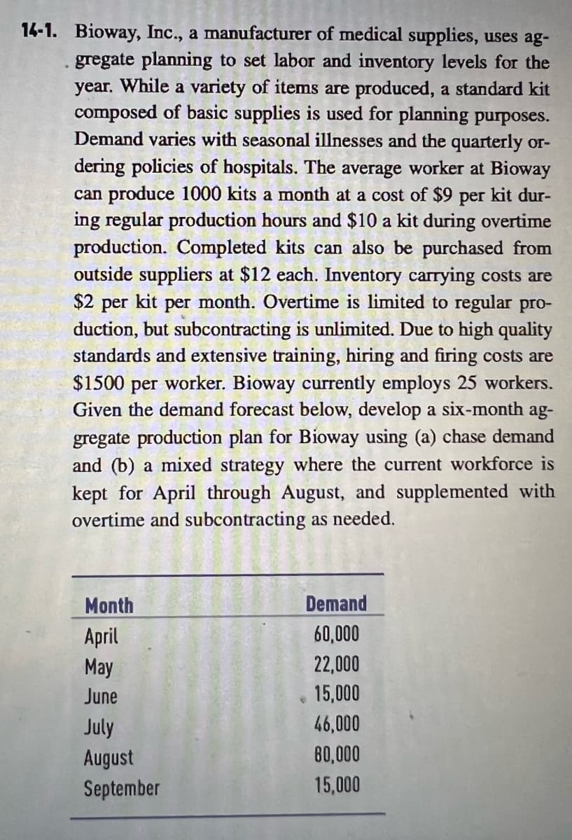 14-1. Bioway, Inc., a manufacturer of medical supplies, uses ag-
gregate planning to set labor and inventory levels for the
year. While a variety of items are produced, a standard kit
composed of basic supplies is used for planning purposes.
Demand varies with seasonal illnesses and the quarterly or-
dering policies of hospitals. The average worker at Bioway
can produce 1000 kits a month at a cost of $9 per kit dur-
ing regular production hours and $10 a kit during overtime
production. Completed kits can also be purchased from
outside suppliers at $12 each. Inventory carrying costs are
$2 per kit per month. Overtime is limited to regular pro-
duction, but subcontracting is unlimited. Due to high quality
standards and extensive training, hiring and firing costs are
$1500 per worker. Bioway currently employs 25 workers.
Given the demand forecast below, develop a six-month ag-
gregate production plan for Bioway using (a) chase demand
and (b) a mixed strategy where the current workforce is
kept for April through August, and supplemented with
overtime and subcontracting as needed.
Month
Demand
60,000
April
May
22,000
June
15,000
July
46,000
80,000
August
September
15,000
