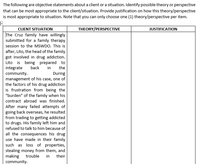 The following are objective statements about a client or a situation. Identify possible theory or perspective
that can be most appropriate to the client/situation. Provide justification on how this theory/perspective
is most appropriate to situation. Note that you can only choose one (1) theory/perspective per item.
THEORY/PERSPECTIVE
JUSTIFICATION
CLIENT SITUATION
The Cruz family have willingly
submitted for a family therapy
session to the MSWDO. This is
after, Lito, the head of the family
got involved in drug addiction.
Lito is being prepared to
integrate
community.
management of his case, one of
the factors of his drug addiction
is frustration from being the
"burden" of the family when his
back
in
the
During
contract abroad was finished.
After many failed attempts of
going back overseas, he resulted
from trading to getting addicted
to drugs. His family left him and
refused to talk to him because of
all the consequences his drug
use have made in their family
such as loss of properties,
stealing money from them, and
making trouble
community.
in
their
