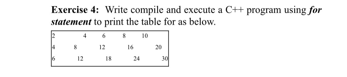 Exercise 4: Write compile and execute a C++ program using for
statement to print the table for as below.
2
4
6.
8
10
14
8
12
16
20
16
12
18
24
30
