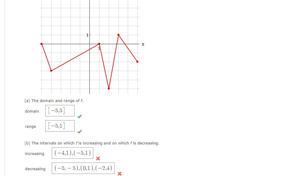 (a) The domain and range of f.
domain [-5,5]
[-5,1]
range
(b) The intervals on which fis increasing and on which fis decreasing.
increasing
(-4,1),(-5,1)
decreasing
X
(-5,5),(0,1),(-2,4)
X
X