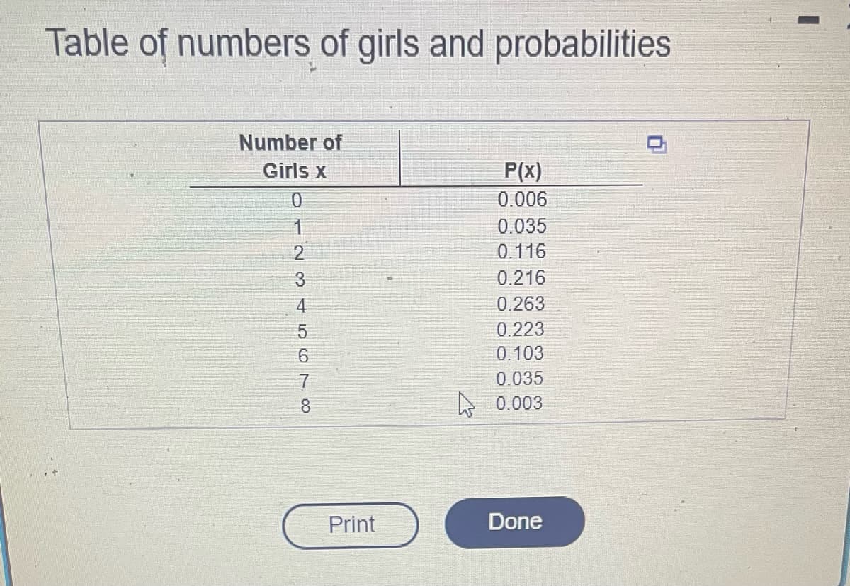 Table of numbers of girls and probabilities
Number of
Girls x
0
1234567 00
8
Print
P(x)
0.006
0.035
0.116
0.216
0.263
0.223
0.103
0.035
0.003
Done