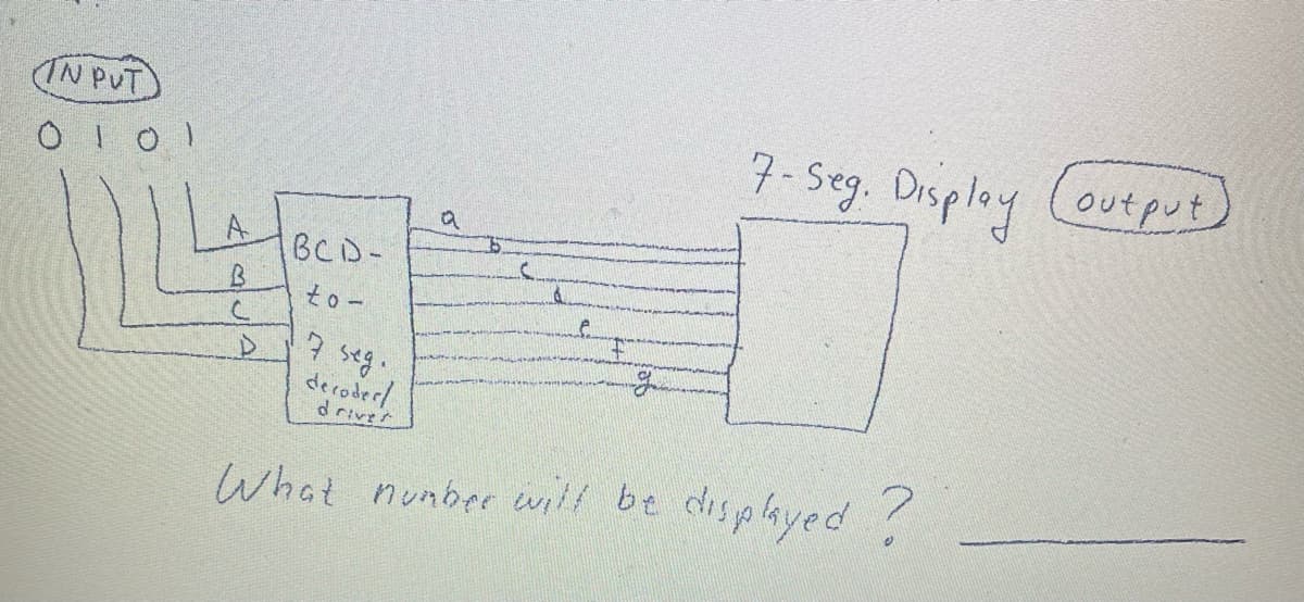 IN PUT
01 01
A
B
C
BCD-
to-
7 seg.
decoder/
driver
a
g
7- Seg. Display (output)
What number will be displayed?