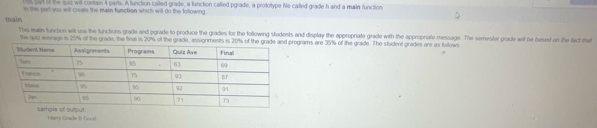 This part of the quiz will contain 4 parts. A function called grade, a function called pgrade, a prototype file called grade.h and a main function.
In this part you will create the main function which will do the following:
main
This main function will use the functions grade and pgrade to produce the grades for the following students and display the appropriate grade with the appropriate message. The semester grade will be based on the fact that
the quiz average is 25% of the grade, the final is 20% of the grade, assignments is 20% of the grade and programs are 35% of the grade. The student grades are as follows:
Student Name
Assignments
Programs
Quiz Ave
Final
Tom
63
Francis
Maria
Jan
75
90
95
85
sample of output
Harry Grade B Good
85
75
95
90
93
92
71
69
87
91
73
A