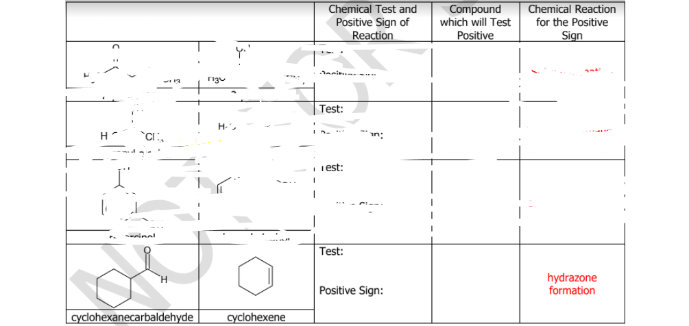 Compound
which will Test
Positive
Chemical Test and
Chemical Reaction
Positive Sign of
Reaction
for the Positive
Sign
Jociti
Test:
H-
H
in:
I i est:
Test:
hydrazone
formation
Positive Sign:
cyclohexanecarbaldehyde
cyclohexene
