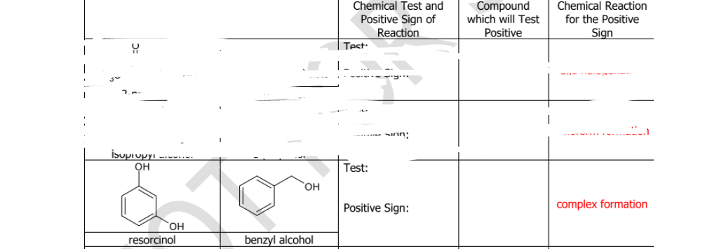 Compound
which will Test
Positive
Chemical Reaction
for the Positive
Chemical Test and
Positive Sign of
Reaction
Sign
Test
- *- inn:
İsupiupyı .-.
OH
Test:
Positive Sign:
complex formation
HO
resorcinol
benzyl alcohol
