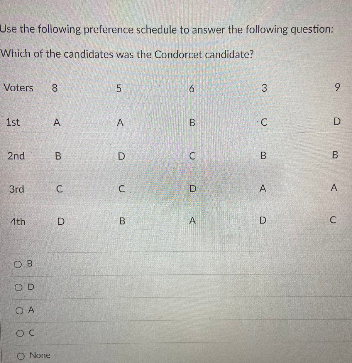 Use the following preference schedule to answer the following question:
Which of the candidates was the Condorcet candidate?
Voters
8.
9.
1st
A
А
D
2nd
B
D.
B.
Зrd
C
D.
A
4th
A
C
O B
O D
O A
O None
B.
A.
3.
6.
B.
