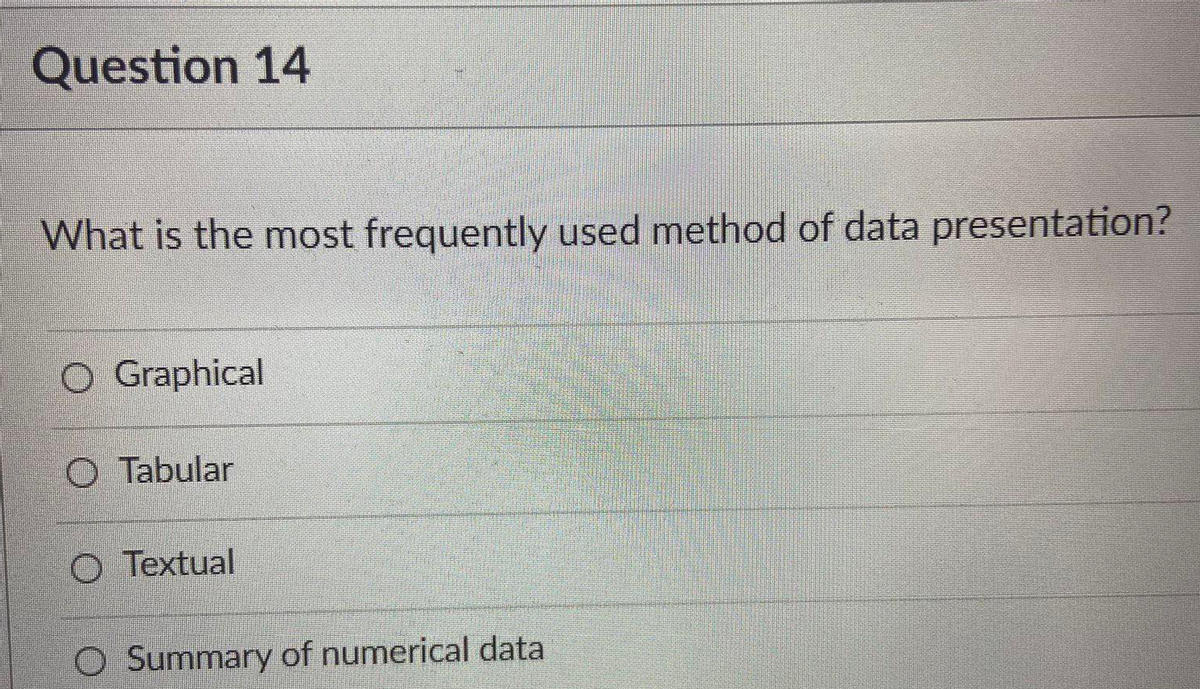 Question 14
What is the most frequently used method of data presentation?
O Graphical
O Tabular
Textual
O Summary of numerical data
