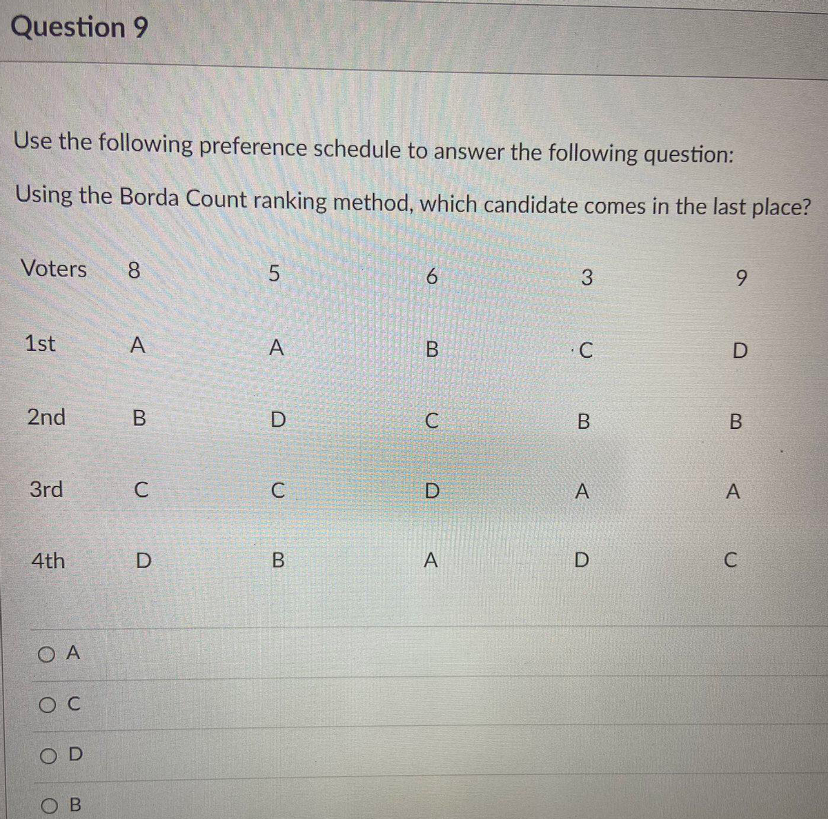 Question 9
Use the following preference schedule to answer the following question:
Using the Borda Count ranking method, which candidate comes in the last place?
Voters
8
6.
9.
1st
A
A
· C
D
2nd
B
D
C
В
3rd
C
C
A
4th
A
D
O A
O C
O D
O B
B.
A
B.
D.
