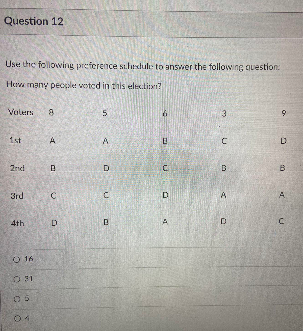 Question 12
Use the following preference schedule to answer the following question:
How many people voted in this election?
Voters
8
3
6.
1st
А
A
B
2nd
В
C
В
3rd
C
A
A
4th
D.
A
О 16
О31
O 5
O 4
B.
D.
6.
B.
B.
