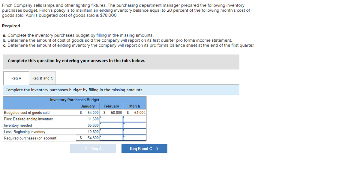 Finch Company sells lamps and other lighting fixtures. The purchasing department manager prepared the following inventory
purchases budget. Finch's policy is to maintain an ending inventory balance equal to 20 percent of the following month's cost of
goods sold. April's budgeted cost of goods sold is $78,000.
Required
a. Complete the inventory purchases budget by filling in the missing amounts.
b. Determine the amount of cost of goods sold the company will report on its first quarter pro forma income statement.
c. Determine the amount of ending inventory the company will report on its pro forma balance sheet at the end of the first quarter.
Complete this question by entering your answers in the tabs below.
Req A
Req B and C
Complete the inventory purchases budget by filling in the missing amounts.
Inventory Purchases Budget
January
February
March
$ 54,000 $ 58,000 $ 64,000
Budgeted cost of goods sold
Plus: Desired ending inventory
11,600
Inventory needed
65,600
Less: Beginning inventory
10,800
Required purchases (on account)
$
54,800
< Req A
Req B and C >