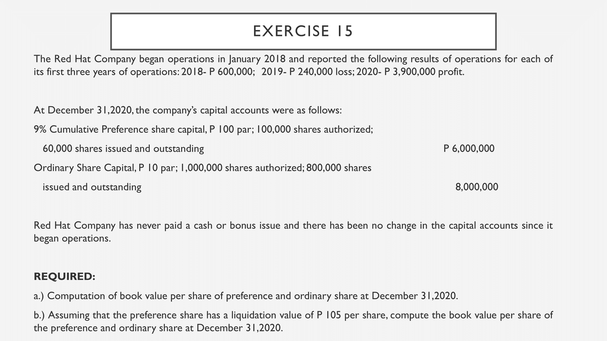 EXERCISE I 5
The Red Hat Company began operations in January 2018 and reported the following results of operations for each of
its first three years of operations: 2018- P 600,000; 2019- P 240,000 loss; 2020- P 3,900,000 profit.
At December 31,2020, the company's capital accounts were as follows:
9% Cumulative Preference share capital, P 100 par; 100,000 shares authorized;
60,000 shares issued and outstanding
P 6,000,000
Ordinary Share Capital, P 10 par; 1,000,000 shares authorized; 800,000 shares
issued and outstanding
8,000,000
Red Hat Company has never paid a cash or bonus issue and there has been no change in the capital accounts since it
began operations.
REQUIRED:
a.) Computation of book value per share of preference and ordinary share at December 31,2020.
b.) Assuming that the preference share has a liquidation value of P 105 per share, compute the book value per share of
the preference and ordinary share at December 31,2020.
