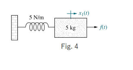 - x1(t)
5 N/m
5 kg
· At)
Fig. 4
