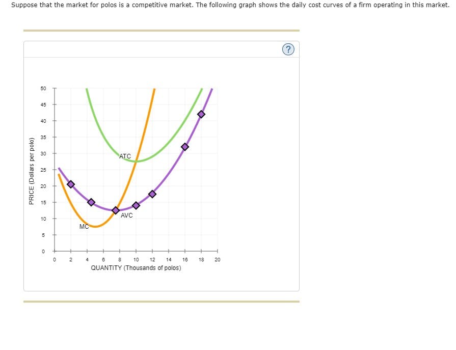 Suppose that the market for polos is a competitive market. The following graph shows the daily cost curves of a firm operating in this market.
(?
50
45
40
35
30
ATC
25
20
15
AVC
10
MC
2
4
10
12
14
16
18
QUANTITY (Thousands of polos)
PRICE (Dollars per polo)
20
