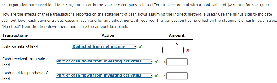 IZ Corporation purchased land for $500,000. Later in the year, the company sold a different piece of land with a book value of $250,000 for $280,000.
How are the effects of these transactions reported on the statement of cash flows assuming the indirect method is used? Use the minus sign to indicate
cash outflows, cash payments, decreases in cash and for any adjustments, if required. If a transaction has no effect on the statement of cash flows, select
"No effect" from the drop down menu and leave the amount box blank.
Transactions
Action
Amount
$
Gain on sale of land
Deducted from net income
Cash received from sale of
Part of cash flows from investing activities
land
Cash paid for purchase of
Part of cash flows from investing activities
land
