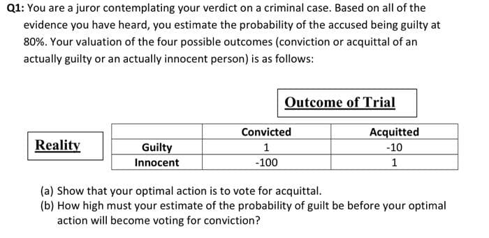 Q1: You are a juror contemplating your verdict on a criminal case. Based on all of the
evidence you have heard, you estimate the probability of the accused being guilty at
80%. Your valuation of the four possible outcomes (conviction or acquittal of an
actually guilty or an actually innocent person) is as follows:
Outcome of Trial
Convicted
Acquitted
Reality
Guilty
1
-10
Innocent
-100
1
(a) Show that your optimal action is to vote for acquittal.
(b) How high must your estimate of the probability of guilt be before your optimal
action will become voting for conviction?
