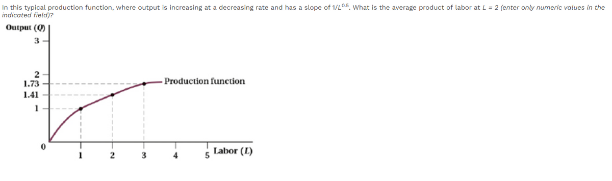 In this typical production function, where output is increasing at a decreasing rate and has a slope of 1/L0.5. What is the average product of labor at L = 2 (enter only numeric values in the
indicated field)?
Output (Q)
3
2
1.73
Production function
1.41
1
Labor (L)
1
2
3
4
