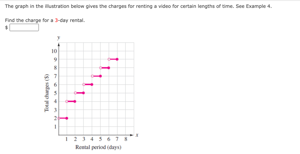 The graph in the illustration below gives the charges for renting a video for certain lengths of time. See Example 4.
Find the charge for a 3-day rental.
y
10
8
5
3
20
1
1 2 3 4 5 6 7 8
Rental period (days)
%24
Total charges ($)
