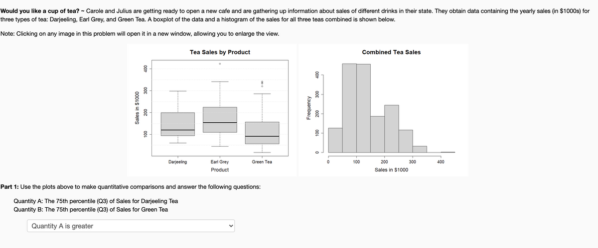 Would you like a cup of tea?
Carole and Julius are getting ready to open a new cafe and are gathering up information about sales of different drinks in their state. They obtain data containing the yearly sales (in $1000s) for
three types of tea: Darjeeling, Earl Grey, and Green Tea. A boxplot of the data and a histogram of the sales for all three teas combined is shown below.
Note: Clicking on any image in this problem will open it in a new window, allowing you to enlarge the view.
Tea Sales by Product
Combined Tea Sales
Darjeeling
Earl Grey
Green Tea
100
200
300
400
Product
Sales in $1000
Part 1: Use the plots above to make quantitative comparisons and answer the following questions:
Quantity A: The 75th percentile (Q3) of Sales for Darjeeling Tea
Quantity B: The 75th percentile (Q3) of Sales for Green Tea
Quantity A is greater
008
007
Frequency
00z
001
Sales in $1000
