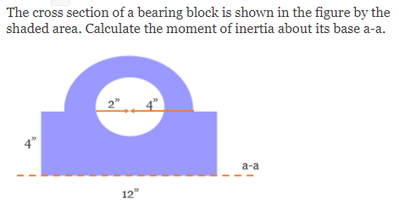 The cross section of a bearing block is shown in the figure by the
shaded area. Calculate the moment of inertia about its base a-a.
2"
a-a
12"
