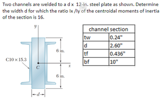 Two channels are welded to a dx 12-in. steel plate as shown. Determine
the width d for which the ratio Ix /ly of the centroidal moments of inertia
of the section is 16.
channel section
0.24"
2.60"
0.436"
tw
d
6 in.
tf
bf
C10 x 15.3
10"
C
6 in.
