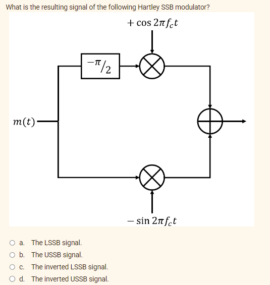 What is the resulting signal of the following Hartley SSB modulator?
+ cos 2πfct
m(t).
a. The LSSB signal.
O b. The USSB signal.
O c.
-π/2
The inverted LSSB signal.
Od. The inverted USSB signal.
- sin 2πft
d