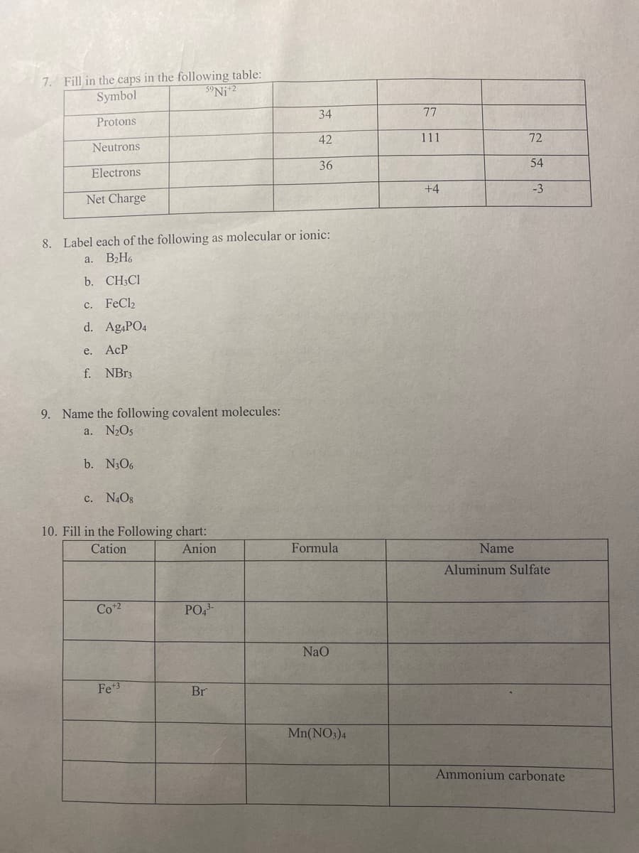 7. Fill in the caps in the following table:
Symbol
59 Ni+2
Protons
Neutrons
Electrons
Net Charge
8. Label each of the following as molecular or ionic:
a.
B₂H6
b. CH3C1
c. FeCl₂
d. Ag4PO4
e. ACP
f. NBr3
9. Name the following covalent molecules:
a.
N₂O5
b. N306
c. N408
10. Fill in the Following chart:
Cation
Anion
Co+2
Fe +3
PO4³-
34
42
36
Br
Formula
NaO
Mn(NO3)4
77
111
+4
Name
72
54
-3
Aluminum Sulfate
Ammonium carbonate