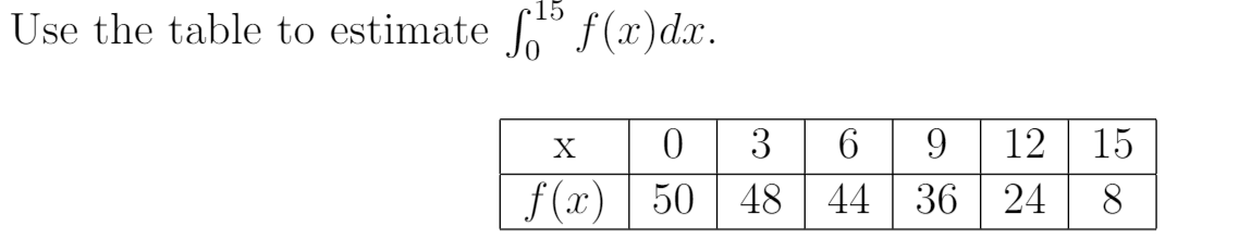 15
Use the table to estimate " f(x)dx.
12| 15
48 | 44 | 36 | 24
X
3
6
9
f(r) 50
8
