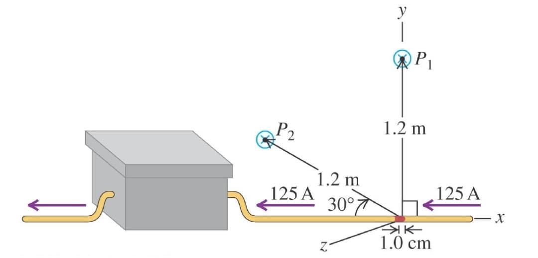 y
1.2 m
1.2 m
125 A
125 A
30°7
今K
1.0 cm
