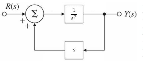 R(s)
Σ
X X
+
1
S
S
ο Y(s)