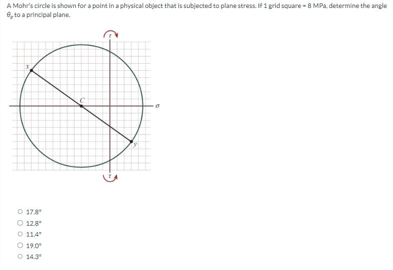 A Mohr's circle is shown for a point in a physical object that is subjected to plane stress. If 1 grid square = 8 MPa, determine the angle
e to a principal plane.
X
O 17.8°
12.8°
O 11.4°
19.0°
O 14.3°
Q
b