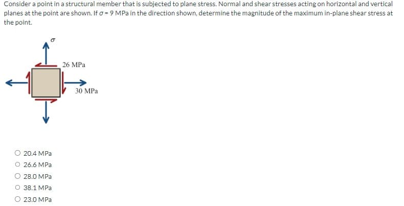 Consider a point in a structural member that is subjected to plane stress. Normal and shear stresses acting on horizontal and vertical
planes at the point are shown. If o = 9 MPa in the direction shown, determine the magnitude of the maximum in-plane shear stress at
the point.
20.4 MPa
O 26.6 MPa
28.0 MPa
O 38.1 MPa
O 23,0 MPa
26 MPa
30 MPa
