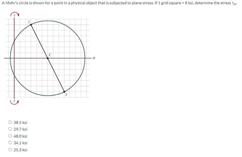 A Mohr's circle is shown for a point in a physical object that is subjected to plane stress. If 1 grid square = 8 ksi, determine the stress Txy-
38.5 ksi
29.7 ksi
48.0 ksi
34.1 ksi
25.3 ksi
X
σ