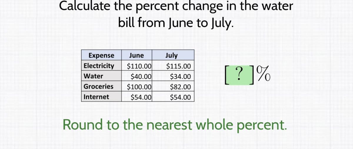 Calculate the percent change in the water
bill from June to July.
Expense June
Electricity $110.00
Water
$40.00
Groceries $100.00
Internet
$54.00
July
$115.00
$34.00
$82.00
$54.00
[? ]%
Round to the nearest whole percent.