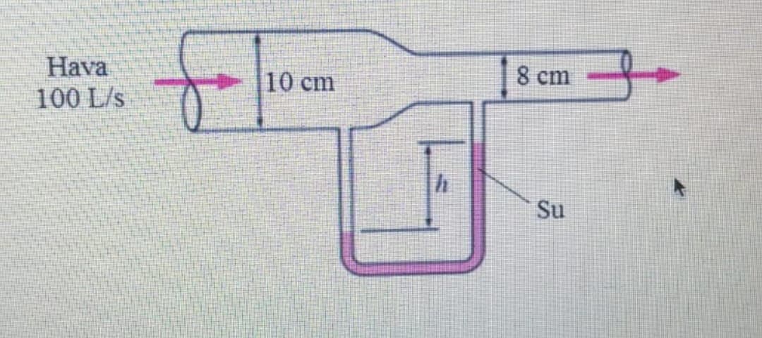 Hava
10 cm
8 cm
100 L/s
Su
