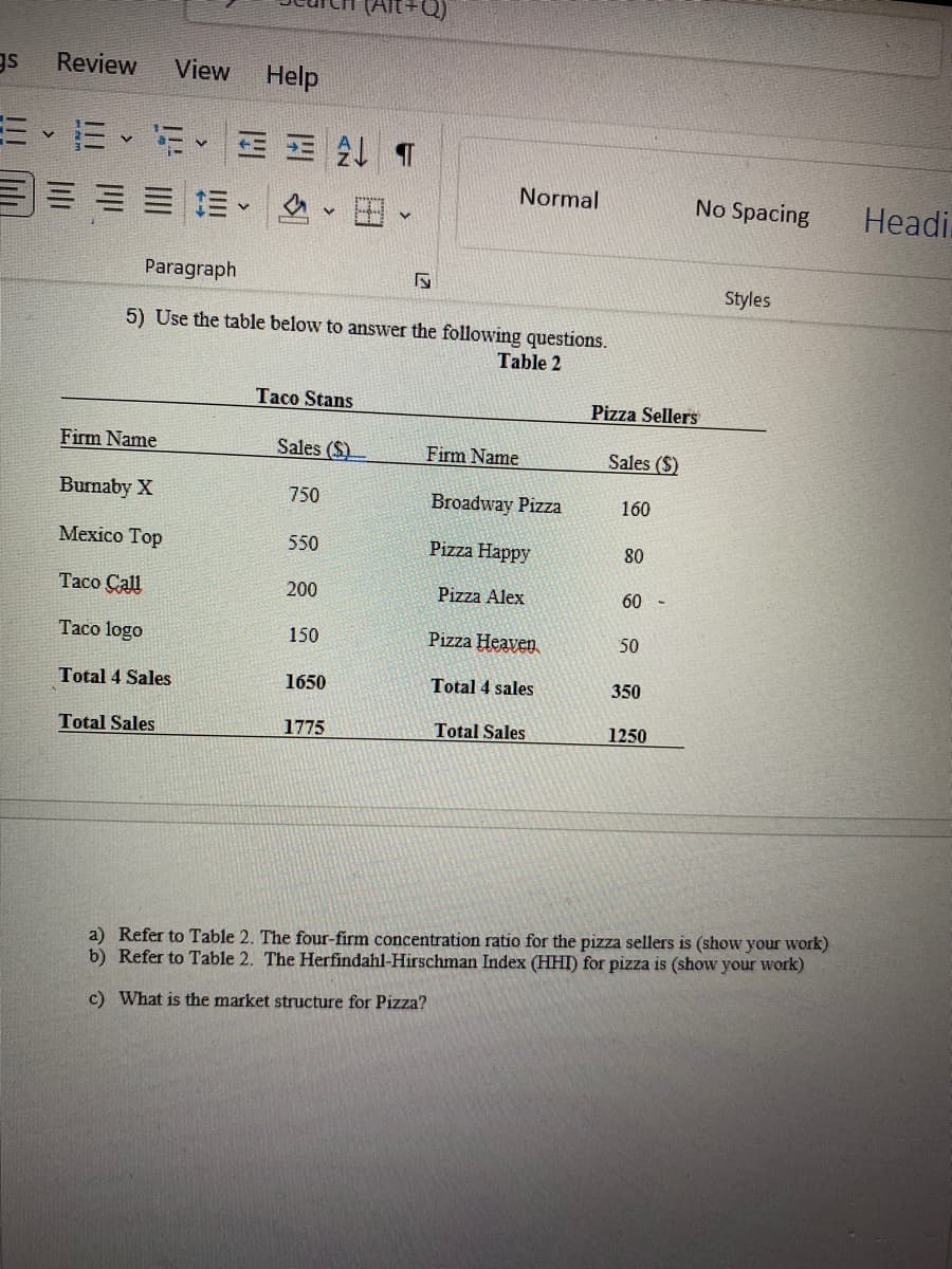 FQ)
gs
Review View Help
EEE - 5 T
Normal
E
V
Paragraph
S
5) Use the table below to answer the following questions.
Table 2
Taco Stans
Firm Name
Sales ($)
Firm Name
Burnaby X
750
Broadway Pizza
Mexico Top
550
Pizza Happy
Taco Call
200
Pizza Alex
Taco logo
150
Pizza Heaven
50
Total 4 Sales
1650
Total 4 sales
350
Total Sales
1775
Total Sales
1250
a) Refer to Table 2. The four-firm concentration ratio for the pizza sellers is (show your work)
b) Refer to Table 2. The Herfindahl-Hirschman Index (HHI) for pizza is (show your work)
c) What is the market structure for Pizza?
No Spacing
Styles
Pizza Sellers
Sales ($)
160
80
60
Headi