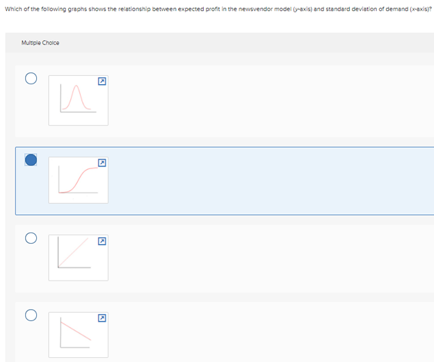 Which of the following graphs shows the relationship between expected profit in the newsvendor model (y-axis) and standard deviation of demand (x-axis)?
Multple Cholce
