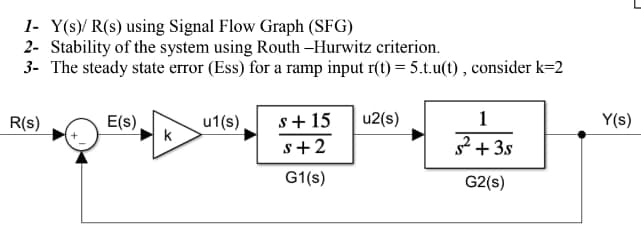 1- Y(s)/ R(s) using Signal Flow Graph (SFG)
2- Stability of the system using Routh Hurwitz criterion.
3- The steady state error (Ess) for a ramp input r(t) = 5.t.u(t) , consider k=2
E(s)
u1(s).
k
s+ 15
u2(s)
1
Y(s)
R(s)
s+2
s2 + 3s
G1(s)
G2(s)
