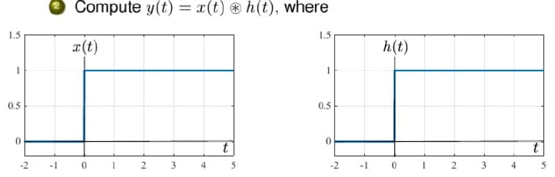 Compute y(t) = x(t) ® h(t), where
1.5
1.5
r(t)
h(t)
0.5
0.5
t
-2
-1
4
5
-2
-1
4
2.
2.
