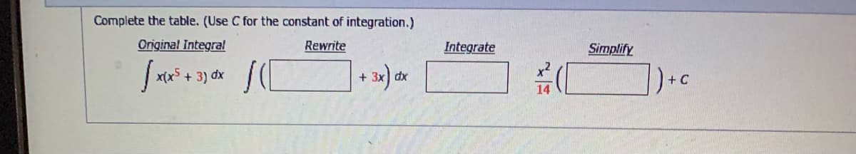 Complete the table. (Use C for the constant of integration.)
Original Integral
Rewrite
Integrate
Simplify
xx³ +
+ 3) dx
F C
+
xp
14
