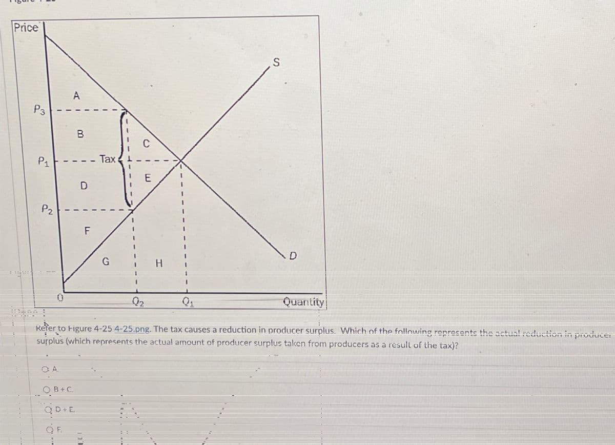 Price
P3
P₁
P2
I
0
A
OA
I
QB+C.
QD+E
F₁
I
B
D
- Tax
F
I
G
C
Q₂
E
H
I
0₁
S
Refer to Figure 4-25 4-25.png. The tax causes a reduction in producer surplus. Which of the following represents the actual reduction in producer
surplus (which represents the actual amount of producer surplus taken from producers as a result of the tax)?
Quantity