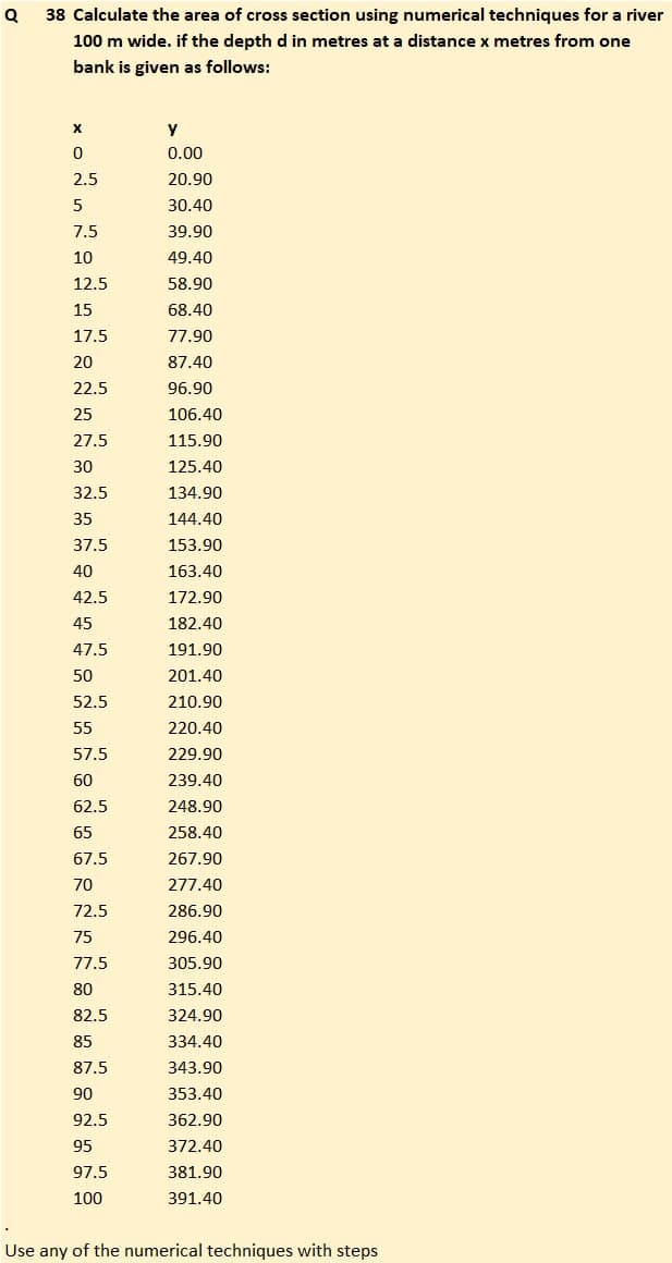 Q
38 Calculate the area of cross section using numerical techniques for a river
100 m wide. if the depth d in metres at a distance x metres from one
bank is given as follows:
X
y
0
0.00
2.5
20.90
5
30.40
7.5
39.90
10
49.40
12.5
58.90
15
68.40
17.5
77.90
20
87.40
22.5
96.90
25
106.40
27.5
115.90
30
125.40
32.5
134.90
35
144.40
37.5
153.90
40
163.40
42.5
172.90
45
182.40
47.5
191.90
50
201.40
52.5
210.90
55
220.40
57.5
229.90
60
239.40
62.5
248.90
65
258.40
67.5
267.90
70
277.40
72.5
286.90
75
296.40
77.5
305.90
80
315.40
82.5
324.90
85
334.40
87.5
343.90
90
353.40
92.5
362.90
95
372.40
97.5
381.90
100
391.40
.
Use any of the numerical techniques with steps