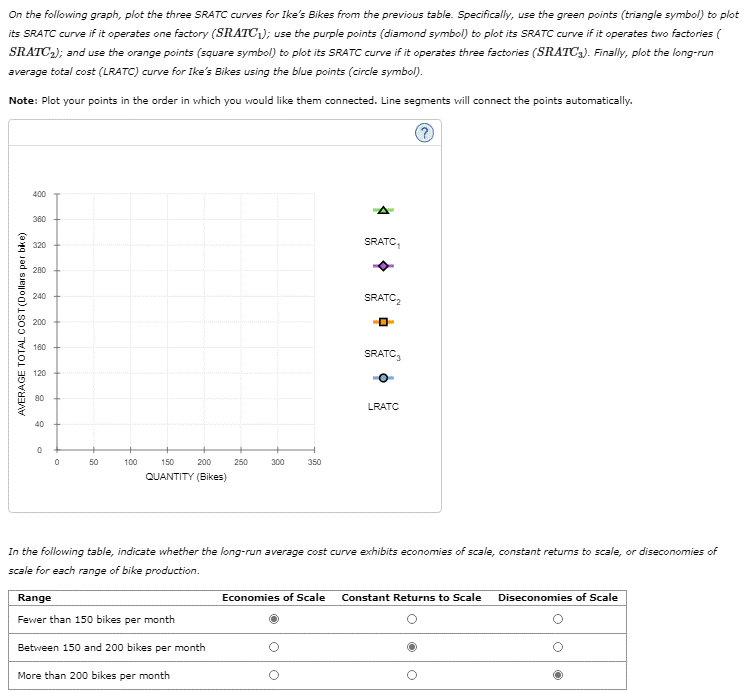 On the following graph, plot the three SRATC curves for Ike's Bikes from the previous table. Specifically, use the green points (triangle symbol) to plot
its SRATC curve if it operates one factory (SRATC,); use the purple points (diamond symbol) to plot its SRATC curve if it operates two factories (
SRATC2); and use the orange points (square symbol) to plot its SRATC curve if it operates three factories (SRATC3). Finally, plot the long-run
average total cost (LRATC) curve for Ike's Bikes using the blue points (circle symbol).
Note: Plot your points in the order in which you would like them connected. Line segments will connect the points automatically.
400
360
SRATC,
320
280
240
SRATC,
200
160
SRATC,
120
80
LRATC
40
50
100
150
200
250
300
350
QUANTITY (Bikes)
In the following table, indicate whether the long-run average cost curve exhibits economies of scale, constant returns to scale, or diseconomies of
scale for each range of bike production.
Range
Economies of Scale
Constant Returns to Scale
Diseconomies of Scale
Fewer than 150 bikes per month
Between 150 and 200 bikes per month
More than 200 bikes per month
AVERAGE TOTAL COST(Dollars per bke)
