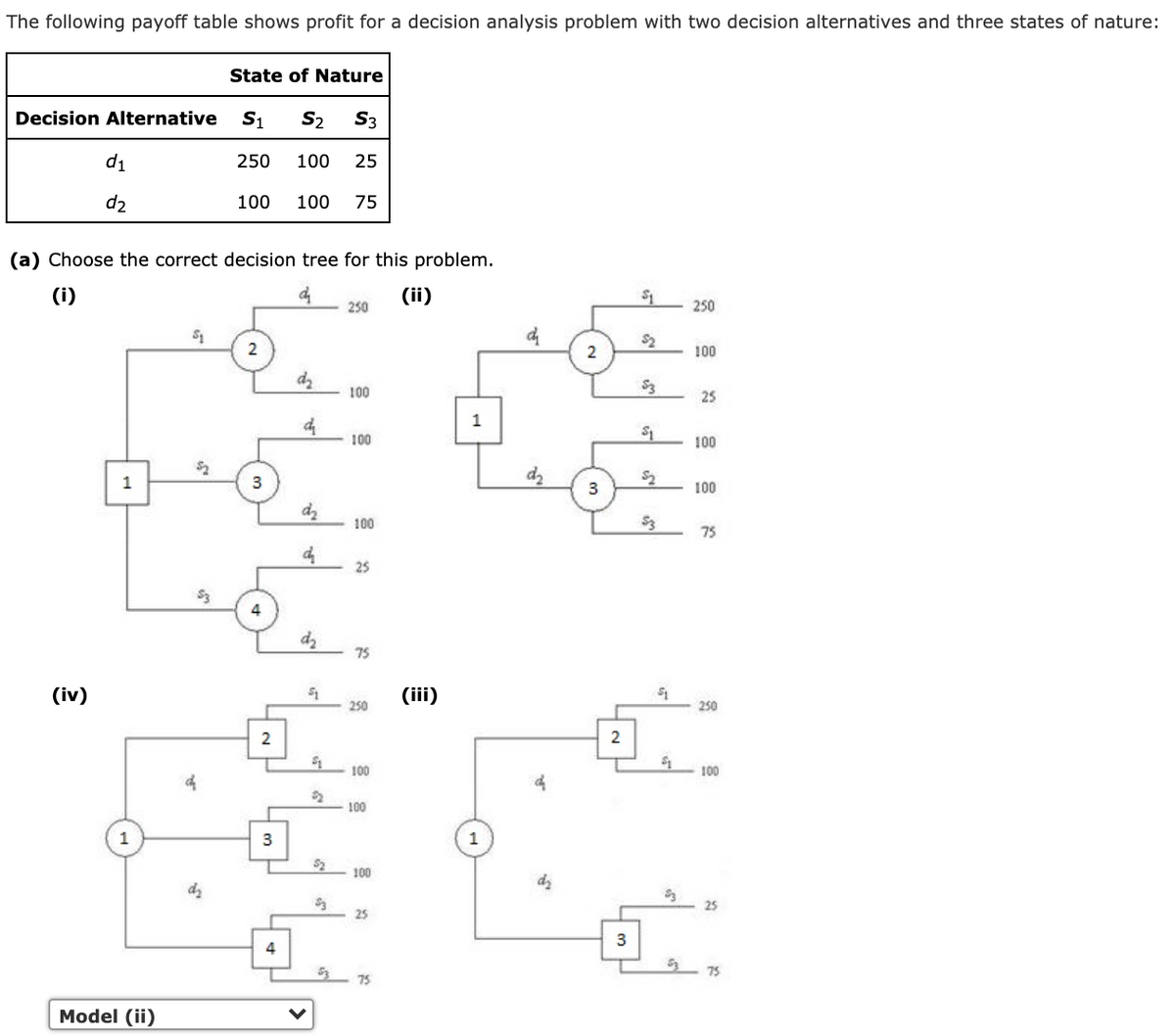 The following payoff table shows profit for a decision analysis problem with two decision alternatives and three states of nature:
State of Nature
Decision Alternative
S1
S2
S3
d1
250
100
25
d2
100
100
75
(a) Choose the correct decision tree for this problem.
(i)
(ii)
250
250
$2
2
2
100
100
25
1
100
100
1
3
3
100
dz
100
75
25
4
dz
75
(iv)
(iii)
250
250
2
2
100
100
100
1
3
100
dz
25
25
3
75
75
Model (ii)
