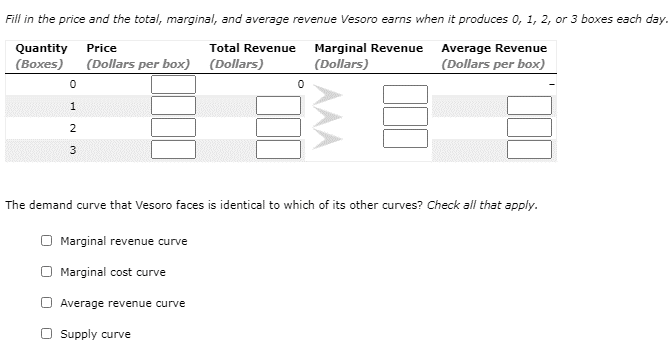 Fill in the price and the total, marginal, and average revenue Vesoro earns when it produces 0, 1, 2, or 3 boxes each day.
Marginal Revenue
(Dollars)
Average Revenue
(Dollars per box)
Quantity
Price
Total Revenue
(Вохes)
(Dollars per box) (Dollars)
2
3
The demand curve that Vesoro faces is identical to which of its other curves? Check all that apply.
O Marginal revenue curve
Marginal cost curve
Average revenue curve
O Supply curve
