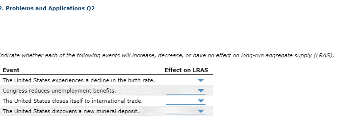 2. Problems and Applications Q2
ndicate whether each of the following events will increase, decrease, or have no effect on long-run aggregate supply (LRAS).
Event
Effect on LRAS
The United States experiences a decline in the birth rate.
Congress reduces unemployment benefits.
The United States closes itself to international trade.
The United States discovers a new mineral deposit.
