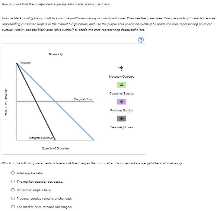 Now suppose that the independent supermarkets combine into one chain.
Use the black point (plus symbol) to show the profit-maximizing monopoly outcome. Then use the green area (triangle symbol) to shade the area
representing consumer surplus in the market for groceries, and use the purple area (diamond symbol) to shade the area representing producer
surplus. Finally, use the black area (plus symbol) to shade the area representing deadweight loss.
Monopoly
Demand
Monopoly Outcome
Consumer Surplus
Marginal Cost
Producer Surplus
Deadweight Loss
Marginal Revenue
Quantity of Groceries
Which of the following statements is true about the changes that occur after the supermarkets merge? Check all that apply.
O Total surplus falls.
O The market quantity decreases.
O Consumer surplus falls.
O Producer surplus remains unchanged.
O The market price remains unchanged.
Price, Cost, Revenue
2)
