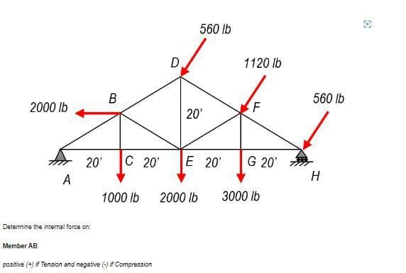 2000 lb
A
20¹
Determine the internal force on:
B
1000 lb
D
Member AB
positive (+) if Tension and negative (-) if Compression
560 lb
20'
C 20' E 20' G 20'
2000 lb
1120 lb
LL
3000 lb
560 lb
H
O