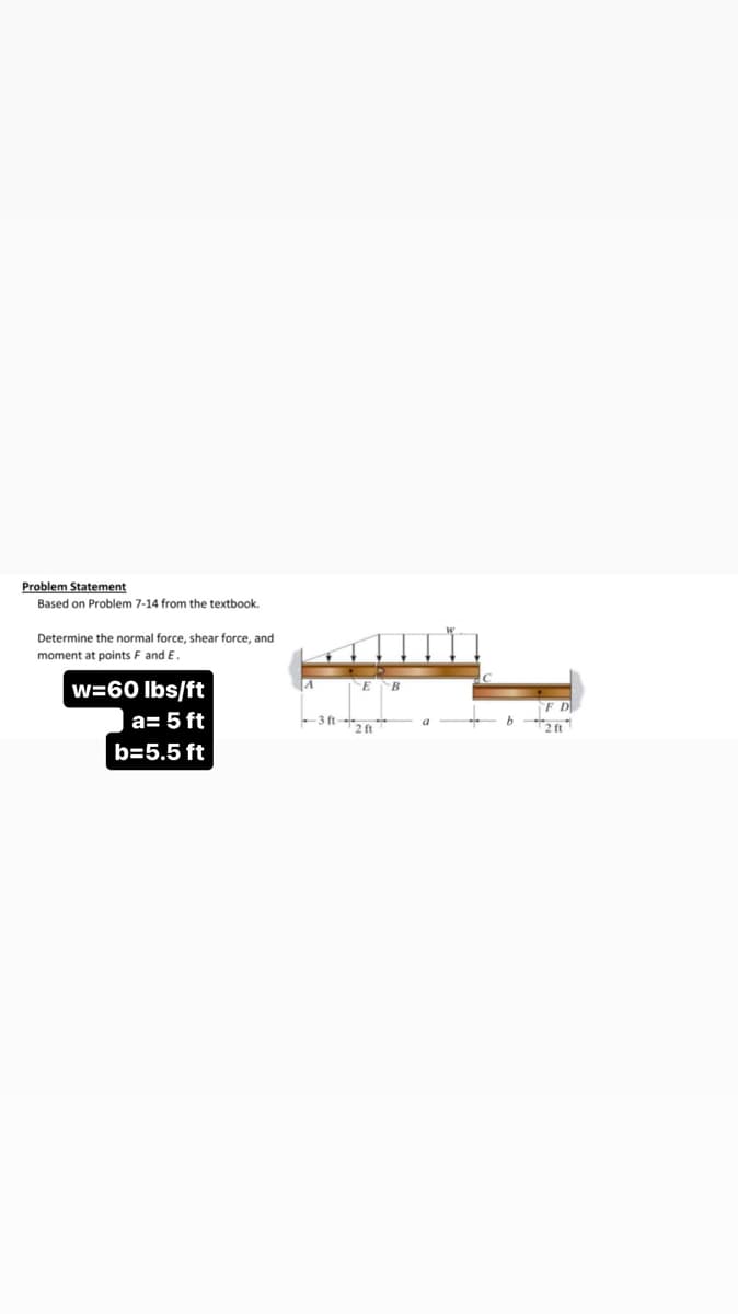 Problem Statement
Based on Problem 7-14 from the textbook.
Determine the normal force, shear force, and
moment at points F and E.
w=60 lbs/ft
a= 5 ft
b=5.5 ft
A
-3 ft
E
12 ft
B
a
b
2 ft